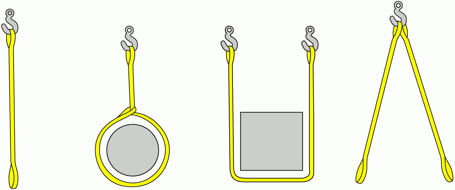 Eye to Eye Lifting Slings Application Chart